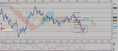AUDCAD D1 (05-28-2019 2107).png