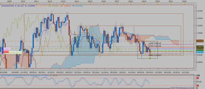 AUDCAD M1 (05-28-2019 2123).png