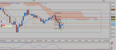 AUDCAD W1 (05-28-2019 2106).png