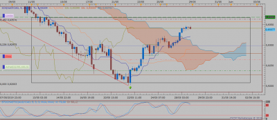 AUDCAD H4 (05-28-2019 2109).png