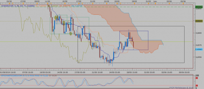 NZDCHF H4 (05-28-2019 2132).png