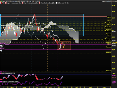 NZDCAD Journalier.png