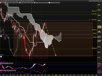 NZDCAD 4 heures.png