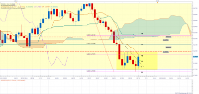 nzdusd Wk.png