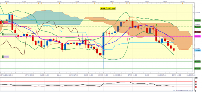 EURUSD H4 (05-29-2019 1539).png