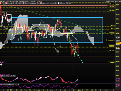 AUDCAD Journalier.png