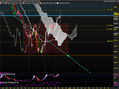 AUDCAD 4 heures.png