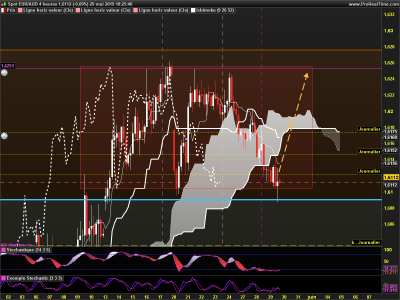 EURAUD 4 heures.png