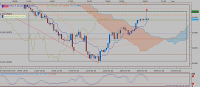 AUDCAD H4 (05-29-2019 0704).png