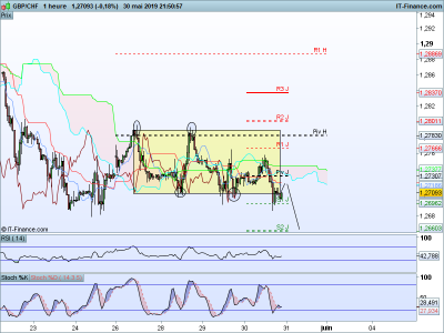 GBPCHF-1-heure.png
