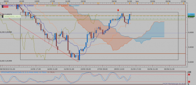 AUDCAD H4 (05-30-2019 2038).png