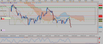USDJPY H4 (05-30-2019 2104).png