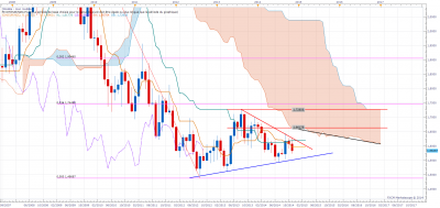 eurnzd m1.png