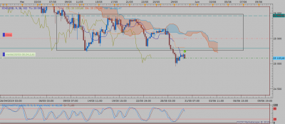 DOW H4 / US30 H4 (05-30-2019 0834).png US30 H4 (05-30-2019 0834).png