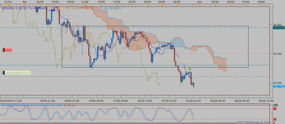 DOW H4 / US30 H4 (05-30-2019 2127).png US30 H4 (05-30-2019 2127).png