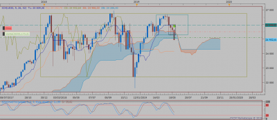 DOW W1 / US30 W1 (05-30-2019 2127).png US30 W1 (05-30-2019 2127).png