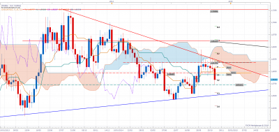 eurnzd w1.png