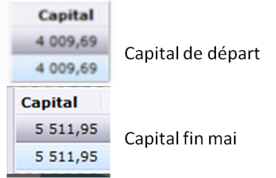 EVOLUTION DU CAPITAL.png