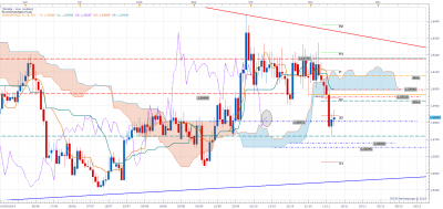 eurnzd d1.png (122.73 Kio) Vu 1265 fois eurnzd d1.png