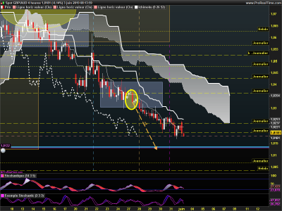 GBPAUD 4 heures.png