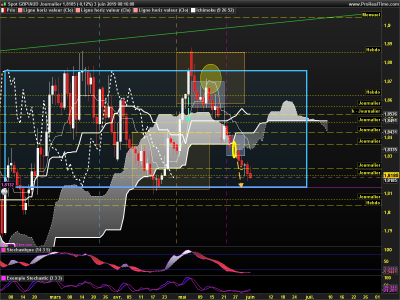 GBPAUD Journalier.png