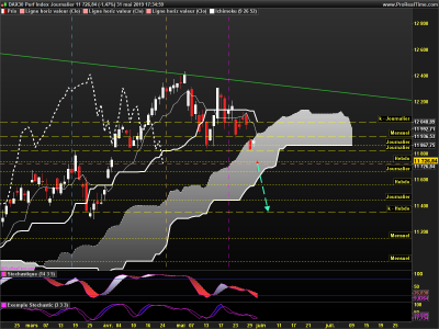 DAX Journalier.png