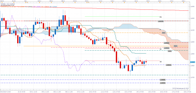 eurnzd h4.png (90.32 Kio) Vu 1265 fois eurnzd h4.png