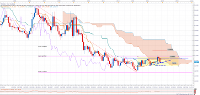 gbpnzd M1.png