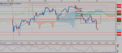 USDJPY D1 (06-03-2019 2030).png