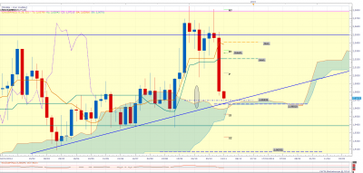 gbpnzd W1.png