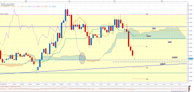 gbpnzd D1.png