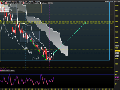 GBPAUD 4 heures.png