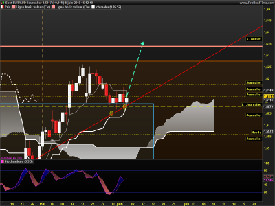 EURAUD Journalier.png