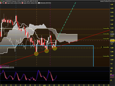 EURAUD 4 heures.png