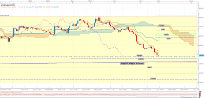 gbpnzd H4.png