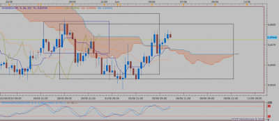 NZDCHF H4 (06-05-2019 2023).png