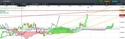 EUR ZAR UT Jour.JPG