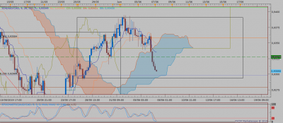 AUDCAD H4 (06-06-2019 1939).png