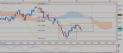 AUDCAD D1 (06-06-2019 1940).png