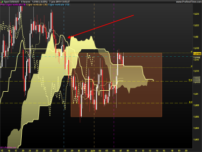 EURAUD-4-heures.png