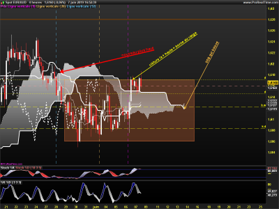 EURAUD-4-heures.png