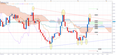 D1 / eurgbp d1.png eurgbp d1.png