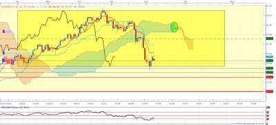 USOil D1 (06-10-2019 1535).png