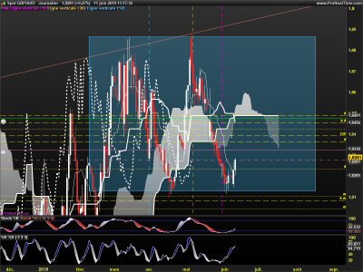 GBPAUD-Journalier.png