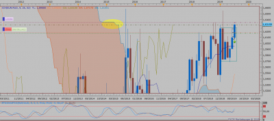 EURAUD M1 (06-11-2019 1955).png