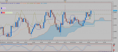 EURAUD W1 (06-11-2019 1953).png