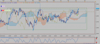 EURAUD D1 (06-11-2019 2037).png