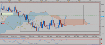 EURAUD H4 (06-06-2019 0747).png