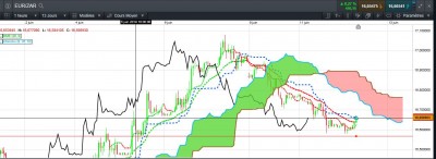 EUR ZAR.JPG