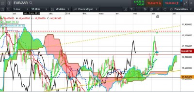 EUR ZAR UT J OUR.JPG